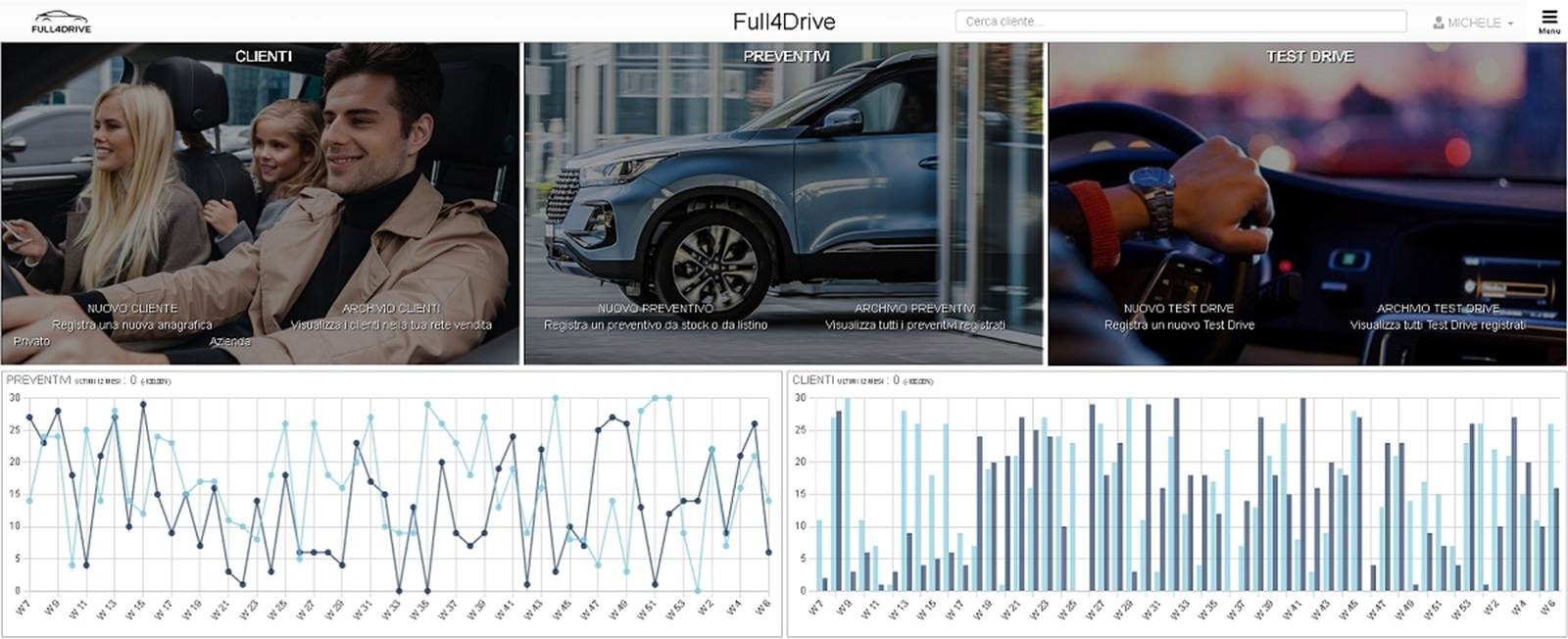 Gestionale-Auto-Concessionarie